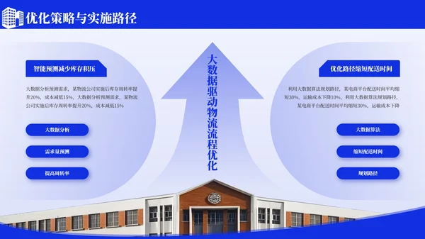 蓝色简约物流管理方案毕业论文答辩PPT模板