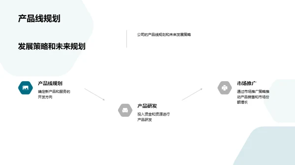 医疗保健业务解析