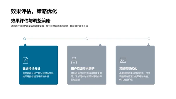 新媒体商业价值提升PPT模板