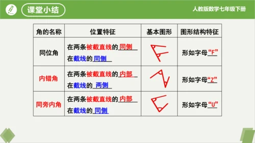 5.1.3同位角、内错角、同旁内角  课件（共23张PPT）