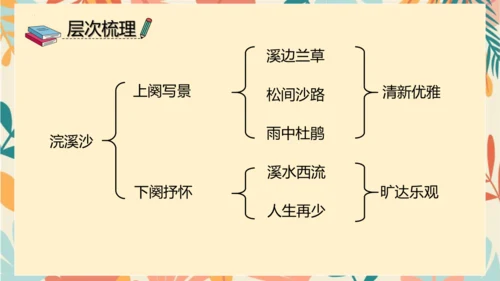 统编版六年级语文下册古诗词诵读9浣溪沙课件-