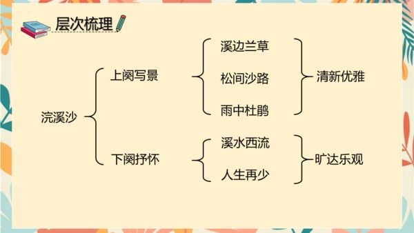 统编版六年级语文下册古诗词诵读9浣溪沙课件-