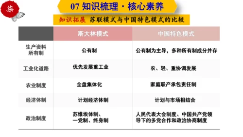 第三单元  第一次世界大战和战后初期的世界  单元复习课件（部编版）