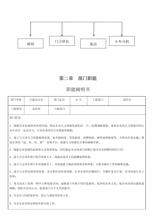 实业有限公司办公室部门制度汇编.docx