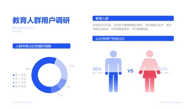 教育人群用户调研分析组合图表