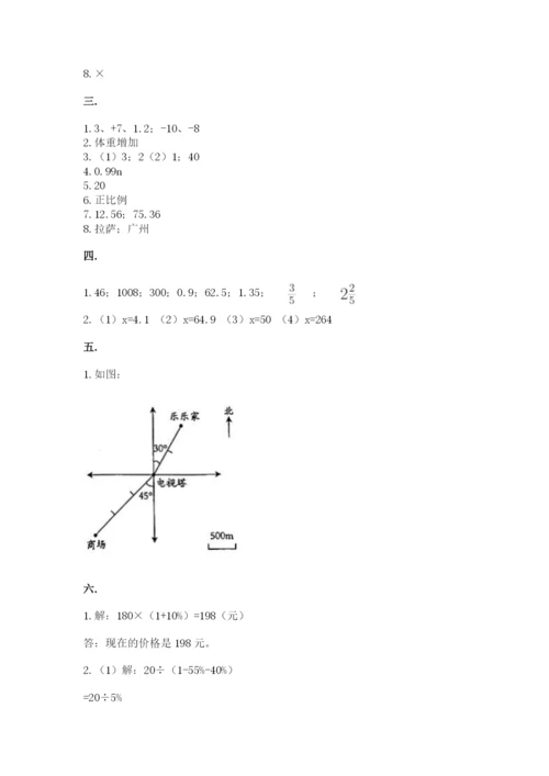 小学六年级数学摸底考试题精品【基础题】.docx