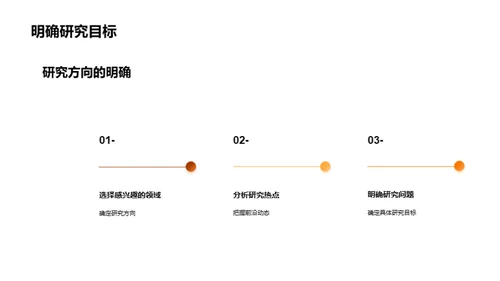 硕士之路导航