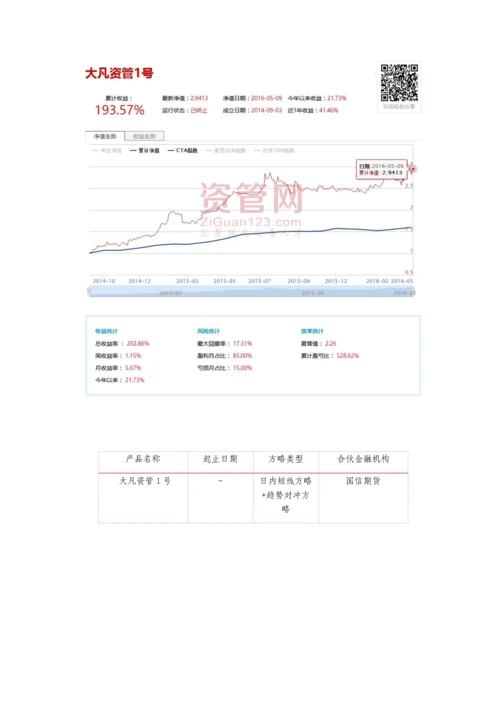 重庆大凡投资管理有限公司尽调.docx