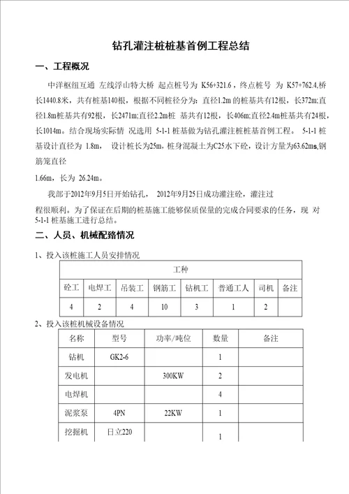 桩基首件总结