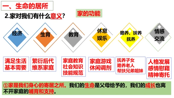 【新课标】7.1 家的意味 课件（26张ppt）【2023秋新教材】