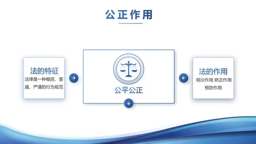蓝色大气法律知识讲座宣传动态PPT