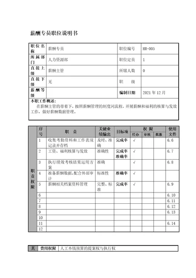 某航空物流公司薪酬专员职位说明书及关键绩效标准