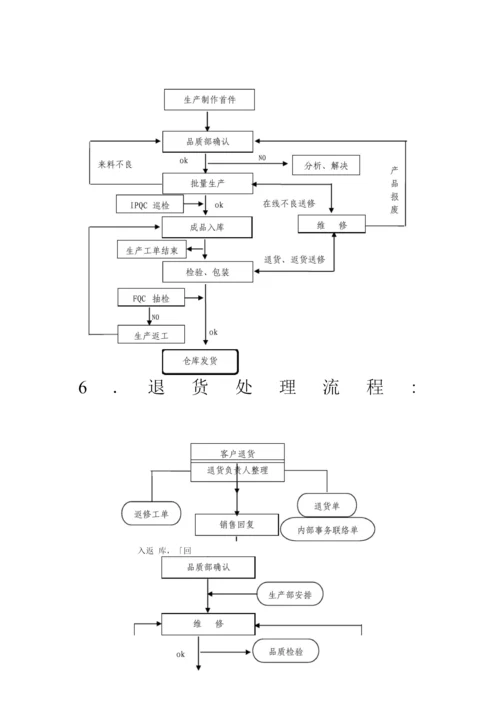 华鑫生产部工作流程范文.docx