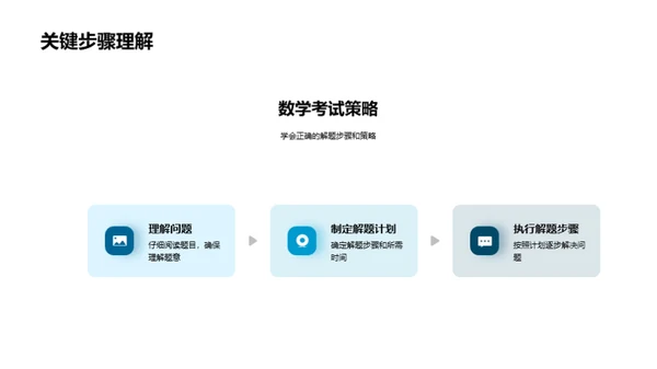 数学学习之路