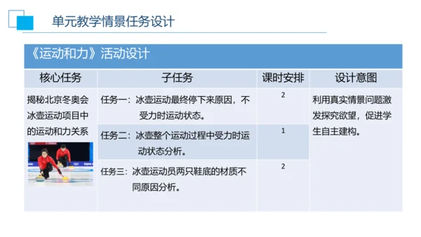 第八章运动和力 大单元教学课件 (共35张PPT) ---人教版物理八年级下学期