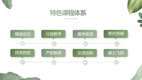 绿色水彩风培训课件动态PPT模板
