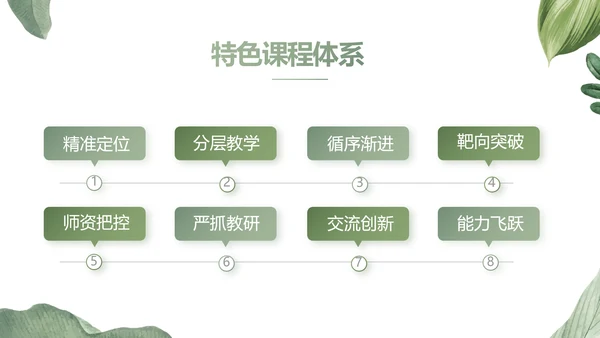 绿色水彩风培训课件动态PPT模板