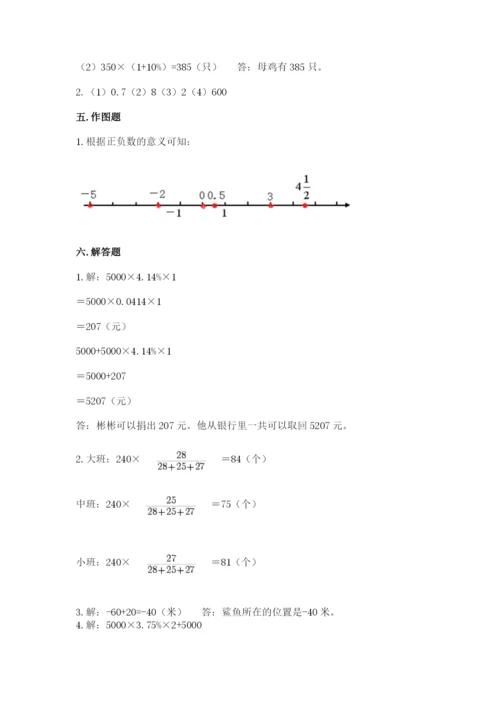 兴和县六年级下册数学期末测试卷及参考答案.docx