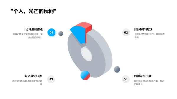 团队回顾与规划