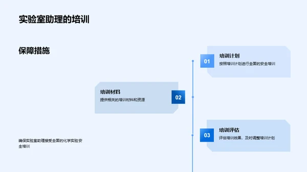 化学实验，安全先行