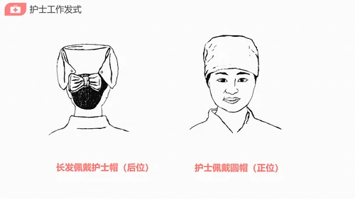 医院护士长护理礼仪培训课件PPT模版