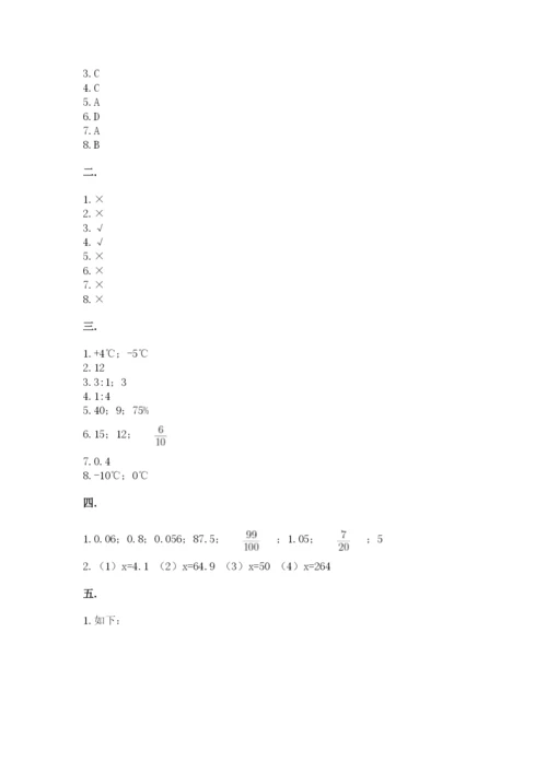 小学六年级下册数学摸底考试题附答案【培优a卷】.docx