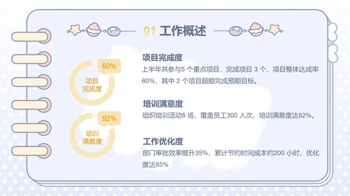 可爱风蓝色年中述职