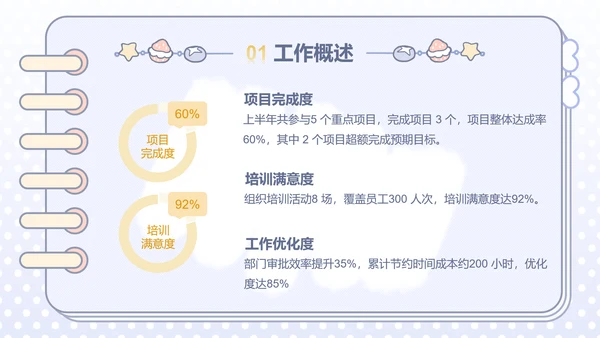 可爱风蓝色年中述职