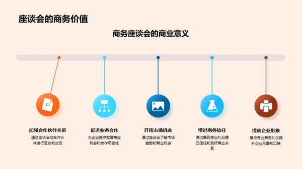 商务座谈礼仪秘籍