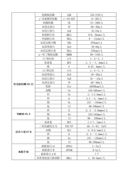 临床检验实验室检验项目及正常参考范围