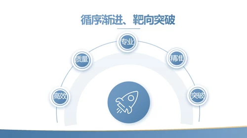 蓝色简约大方教学课程设计公开课PPT动态模板