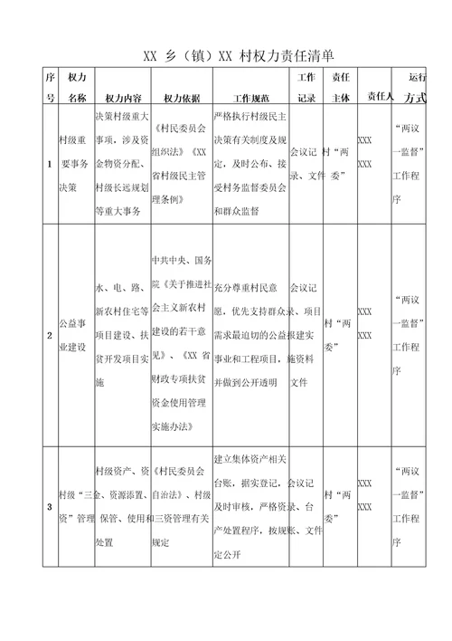 最新乡村权力责任清单