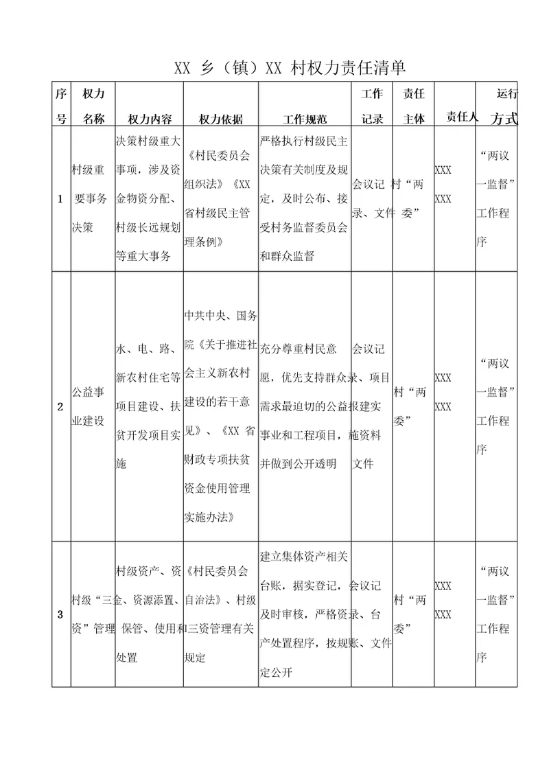 最新乡村权力责任清单