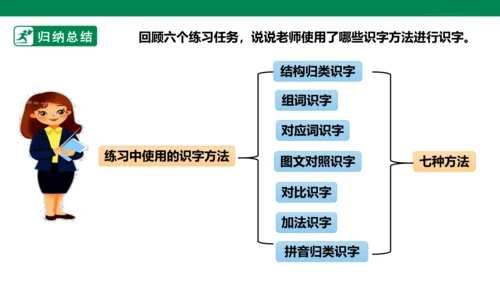 部编1A 第6单元 第2课 会认的字 课件