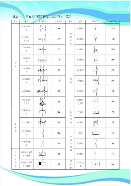 常见电气元件图形符号一览表