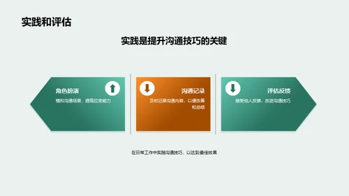 金融业沟通提效策略