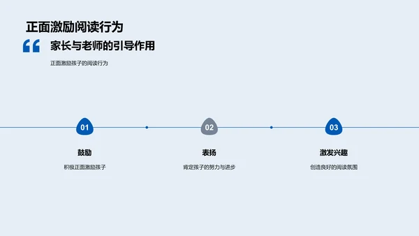 提升小学阅读力