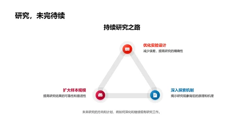 工学研究报告答辩PPT模板