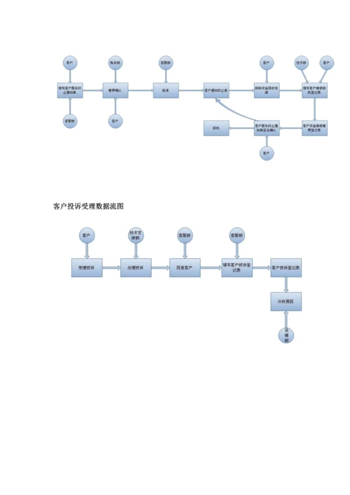 IDC业务基础管理系统数据库设计基础报告.docx