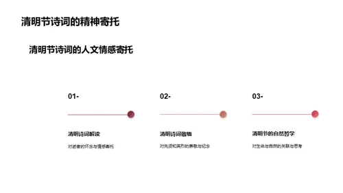 清明诗词的人文解读