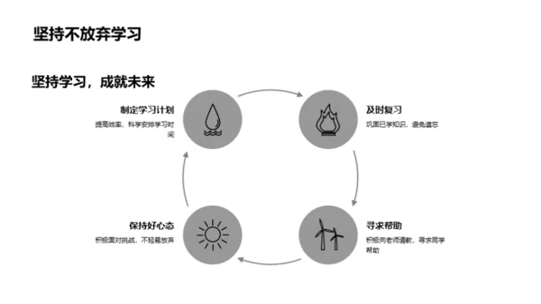 高考：梦想的启航