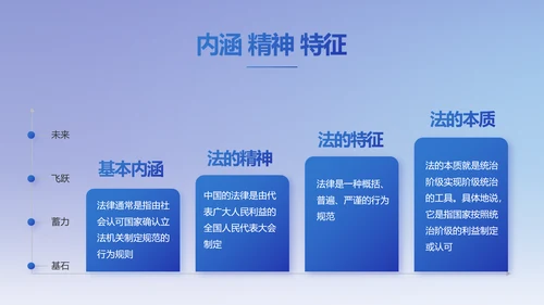 蓝色大气法律律法讲座动态PPT