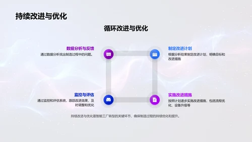 智能制造转型探讨PPT模板