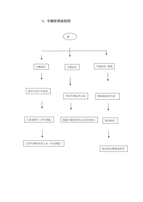 037公司各部门工作流程图.docx