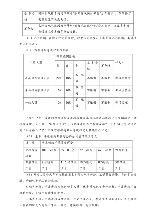 公司研发人员绩效管理制度.docx