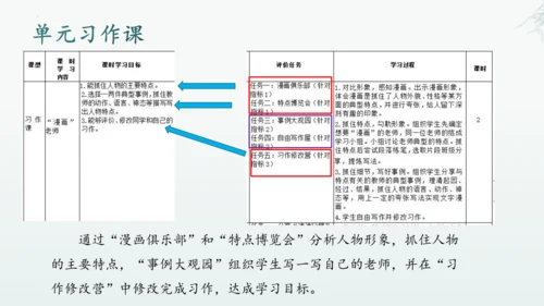 统编版语文五年级上册第二单元整体教学设计说课（课件）