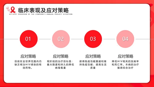 世界艾滋病日通用PPT课件
