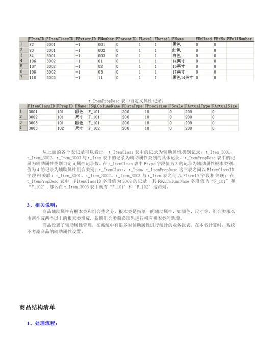 商业物流系统及数据结构分析讲解.docx