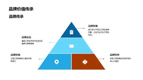 驾驭变革，赋能未来