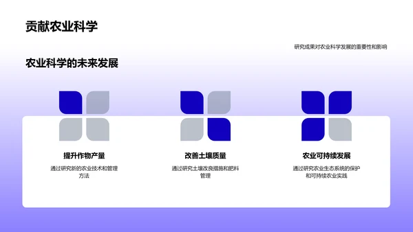 农业科学研究解析